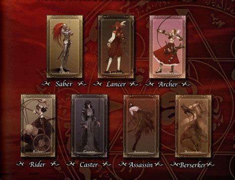 Fate Category .